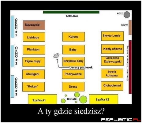 A Ty gdzie siedzisz?