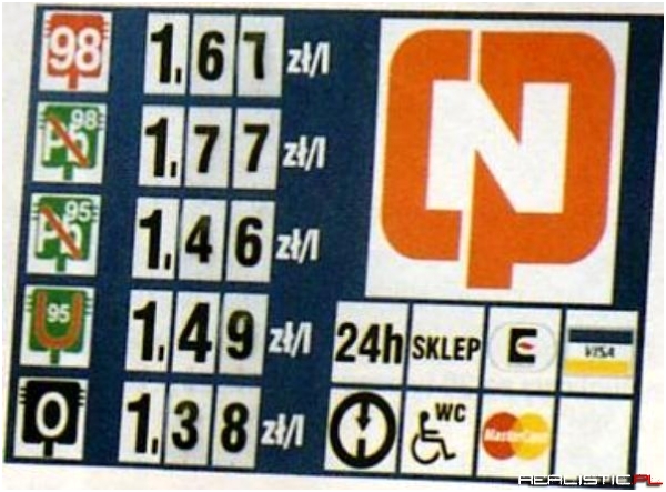 Ceny paliwa w 1997 roku