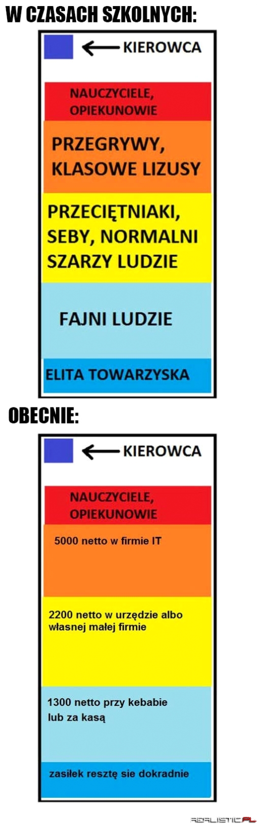 Czasy się zmieniają