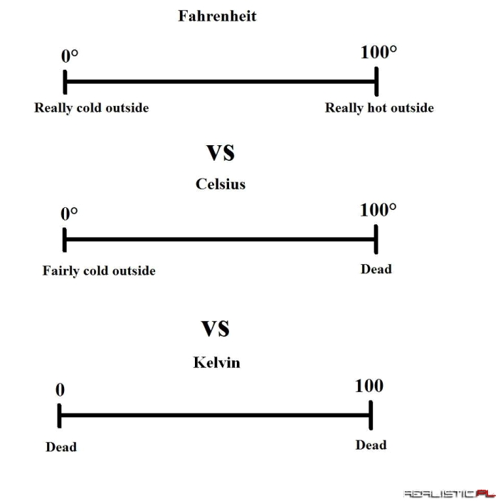 Jednostki temperatury