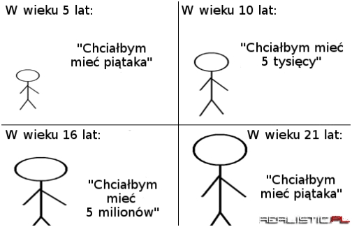 Krąg życia