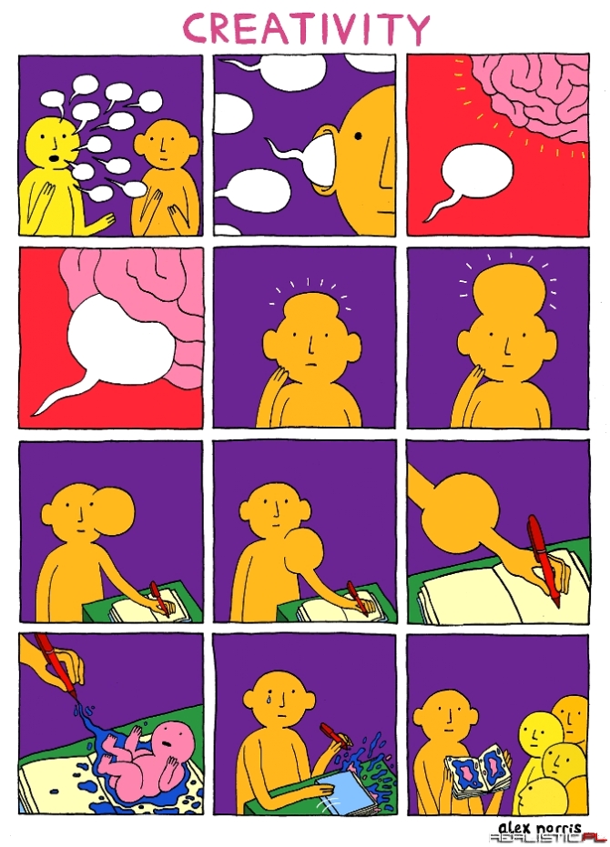 Kreatywność