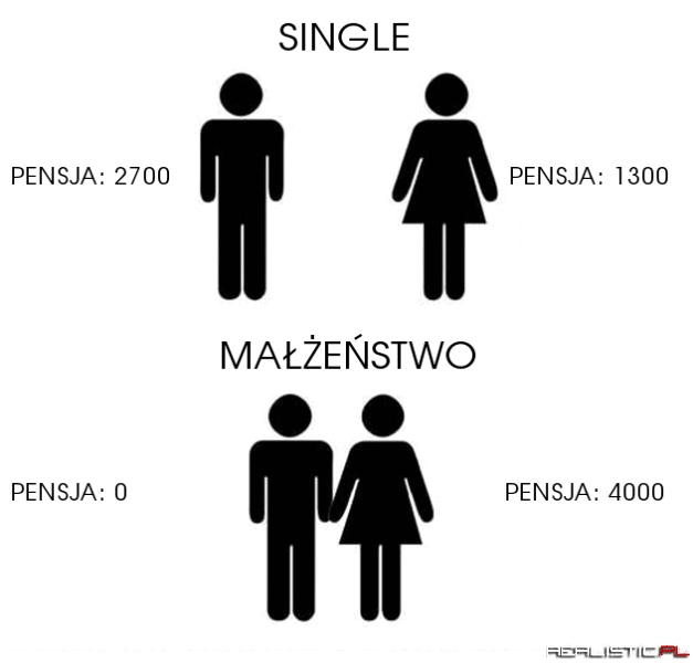 Single vs małżeństwo