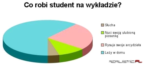 Student na wykładzie