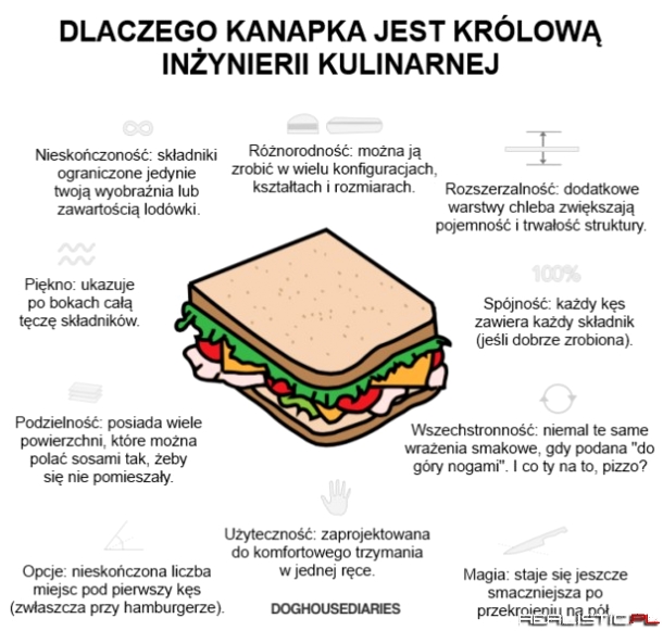 Kanapki są najlepsze