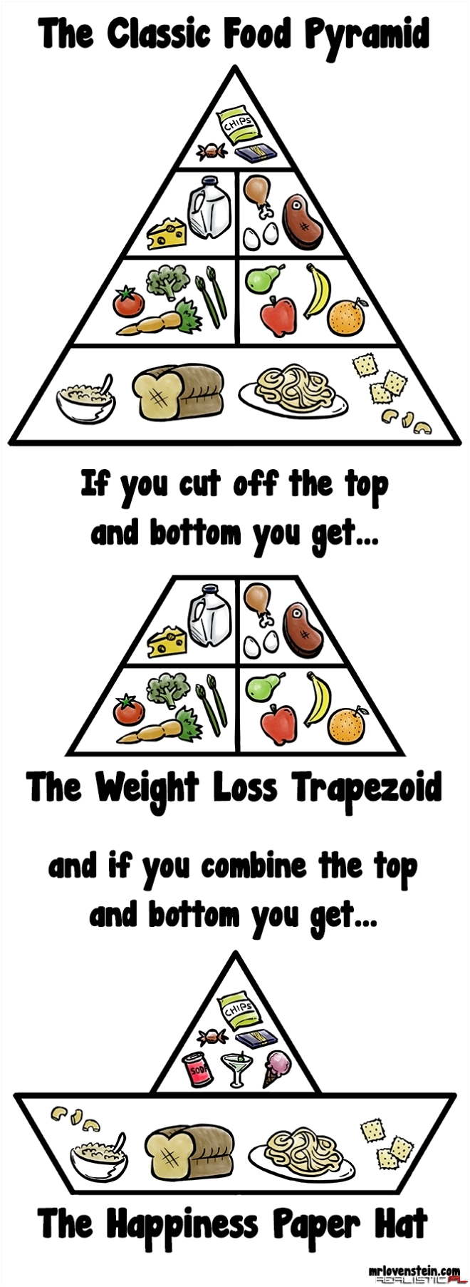 Piramida żywieniowa