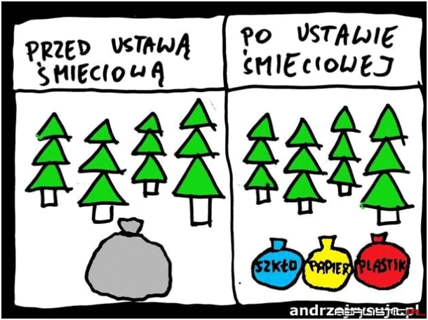 Ustawa śmieciowa