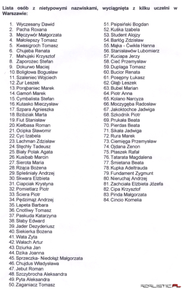 Nietypowe nazwiska :)