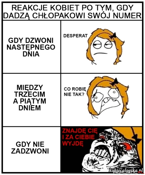 Reakcje kobiet po tym jak dadzą facetowi swój numer telefonu