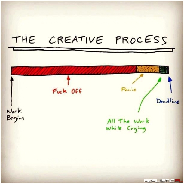 The Creative Process