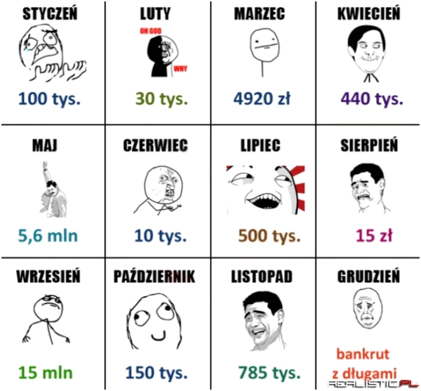 A Ty ile będziesz mieć kasy za 10 lat?