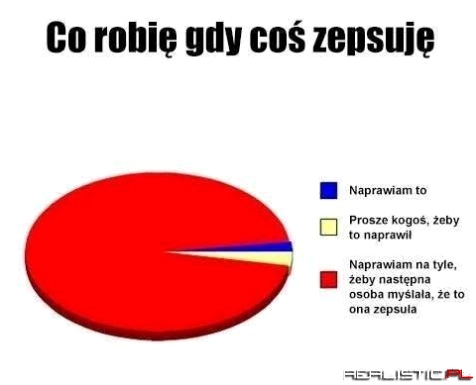 Co robię gdy coś zepsuję...