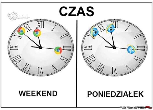 Czas