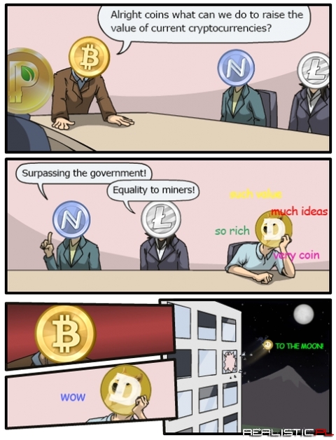 Dogecoin