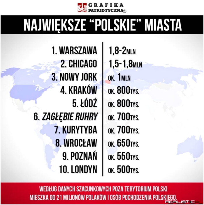 Największe polskie miasta