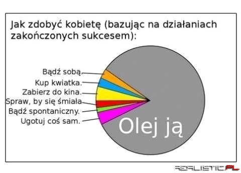 Olej ją...