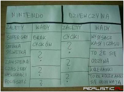 Nintendo vs Dziewczyna