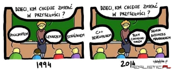 Kim chcą zostać  współczesne dzieciaki?