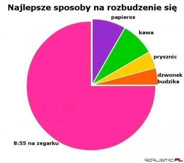 Najlepszy sposób na rozbudzenie się