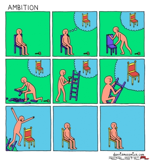 Ambition