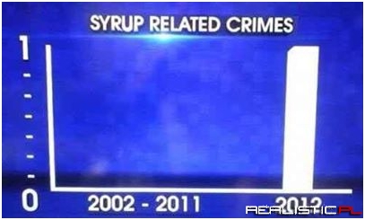 Canadian chart