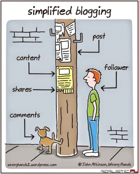 Simplified blogging