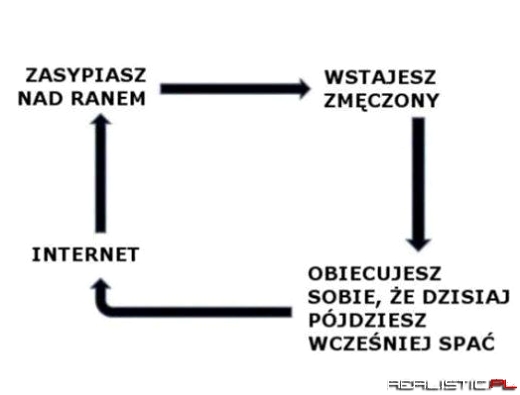 A życie kołem się toczy