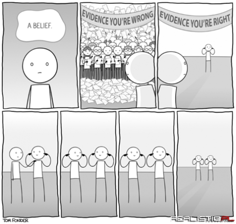 Belief
