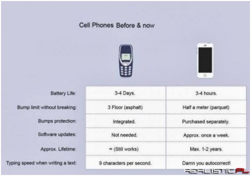 How do Modern Phones Stack Up to the Classic