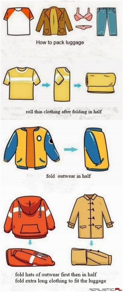 How to Pack Luggage