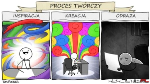 Proces twórczy