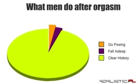 What man do...