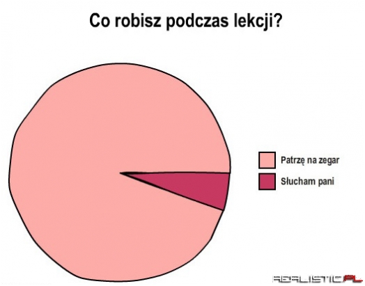 Co robisz