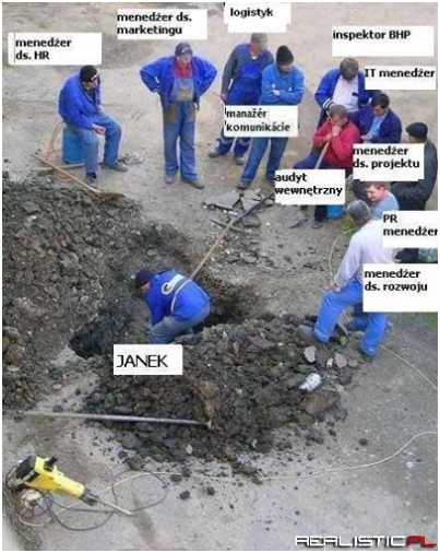 Dzień pracownika w Polsce