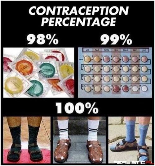 Male Contraception is Real