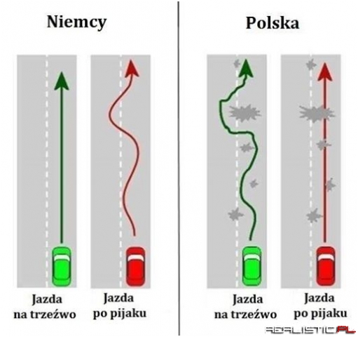 Nasze drogi takie piękne