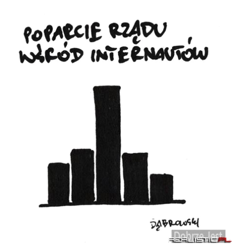 Poparcie rządu wśród internautów