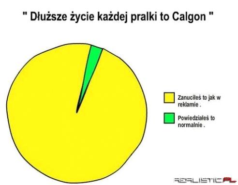Rzeczywiście