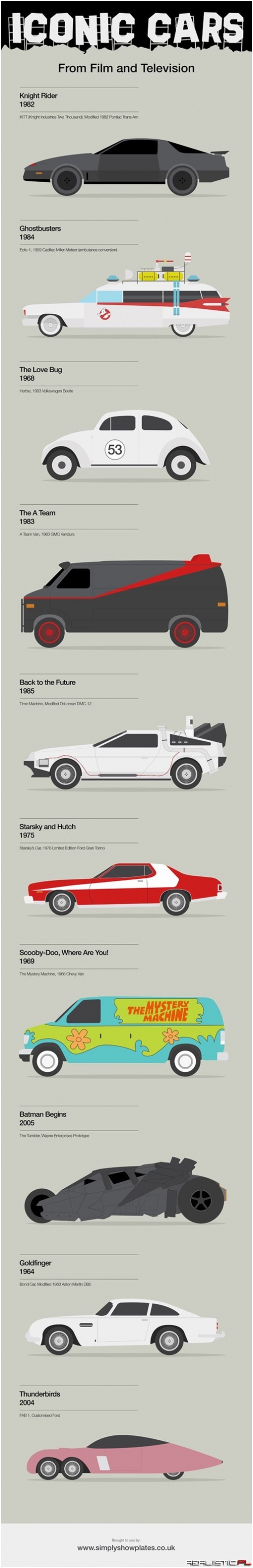 Iconic Cars from Film and Television