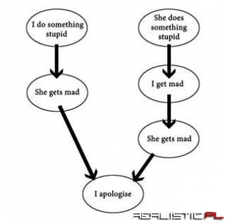 Zawsze kończy się tak samo