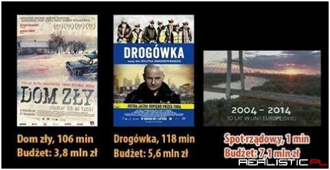 Smarzowski na premiera