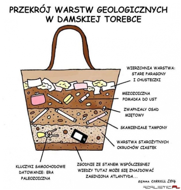 Przekrój warstw geologicznych w damskiej torebce :D