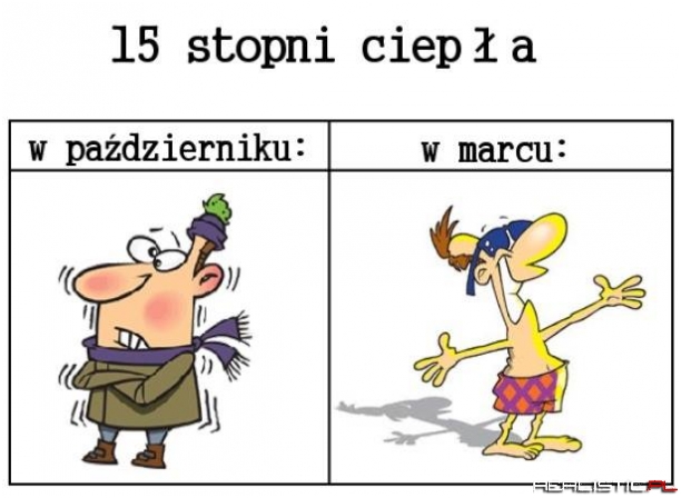 15 stopni ciepła