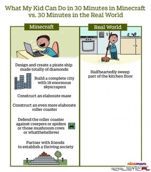 Minecraft Work vs Real Life Work