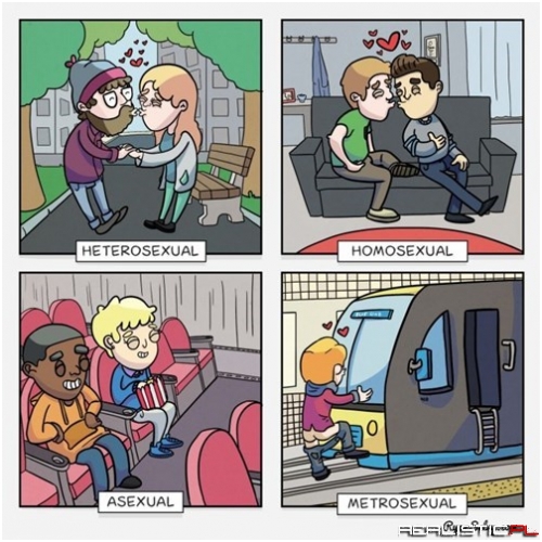 The Spectrum of Human Sexuality