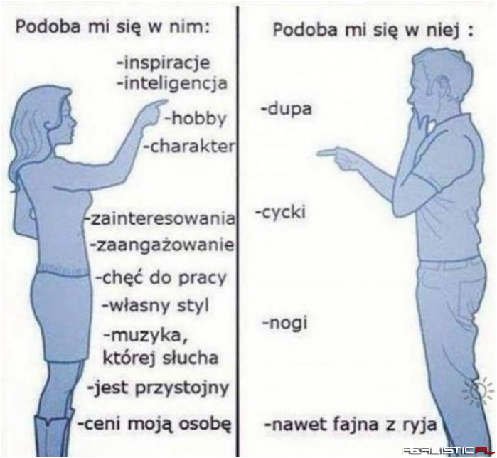 Taka różnica
