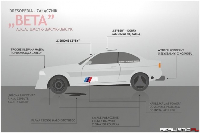 Wszystko o Becie dresiarza
