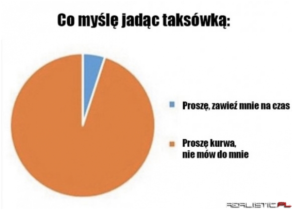 Gdy jedziesz taksówką