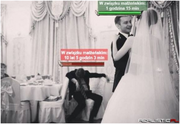 Taka różnica...