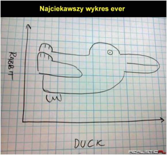 Taki wykres ;)